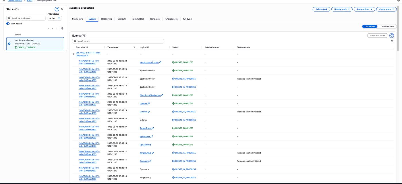 Event Photo CloudFormation stack provisioning CloudFront, ALB, EC2 and alarms
