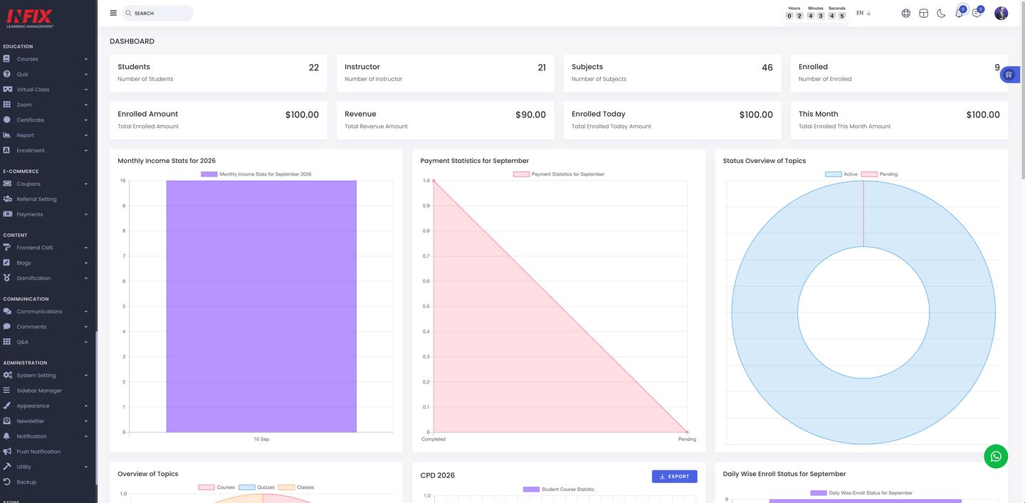 Infix LMS Admin dashboard with revenue, enrolment and topic statistics