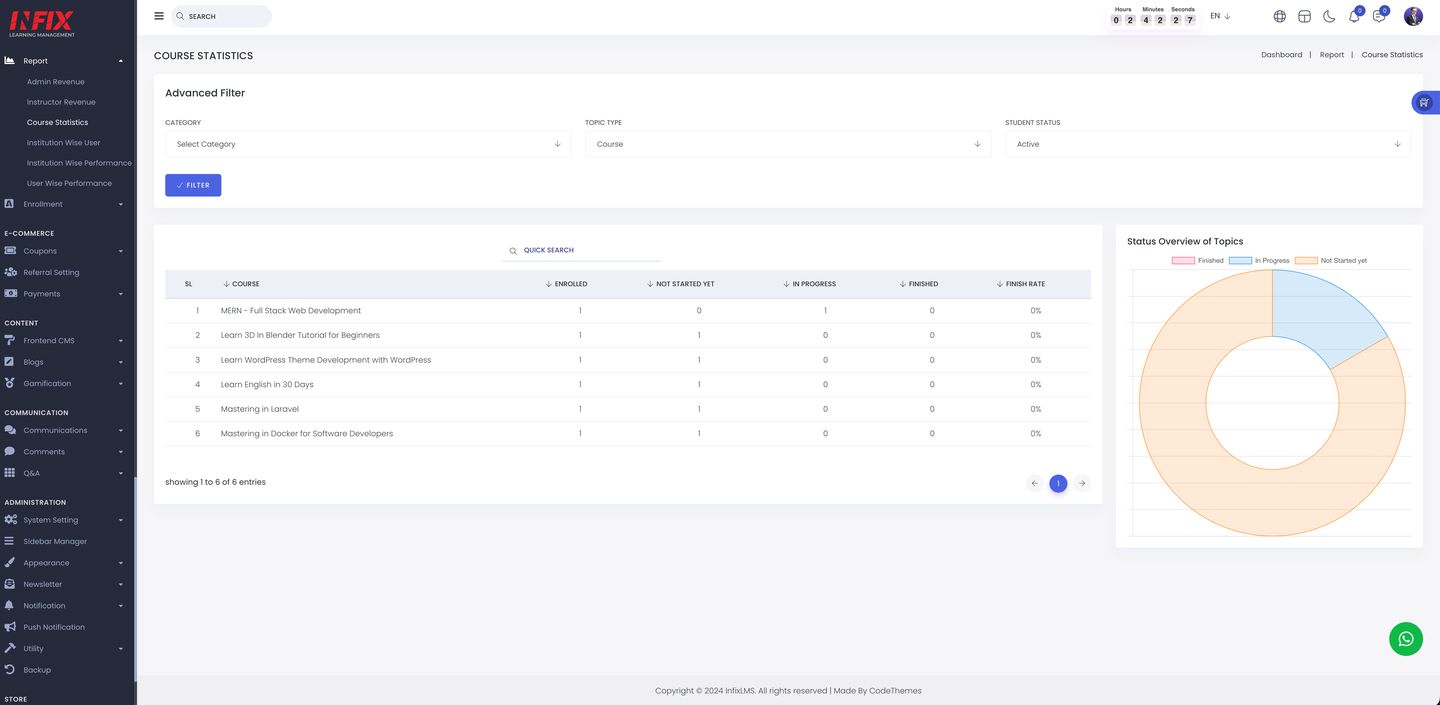 Infix LMS Course statistics with progress states and finish rate