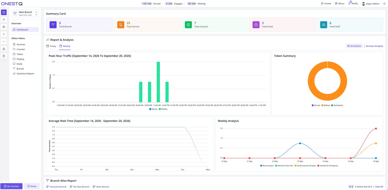 Smart Queue Branch dashboard with peak hour traffic, token summary and wait times